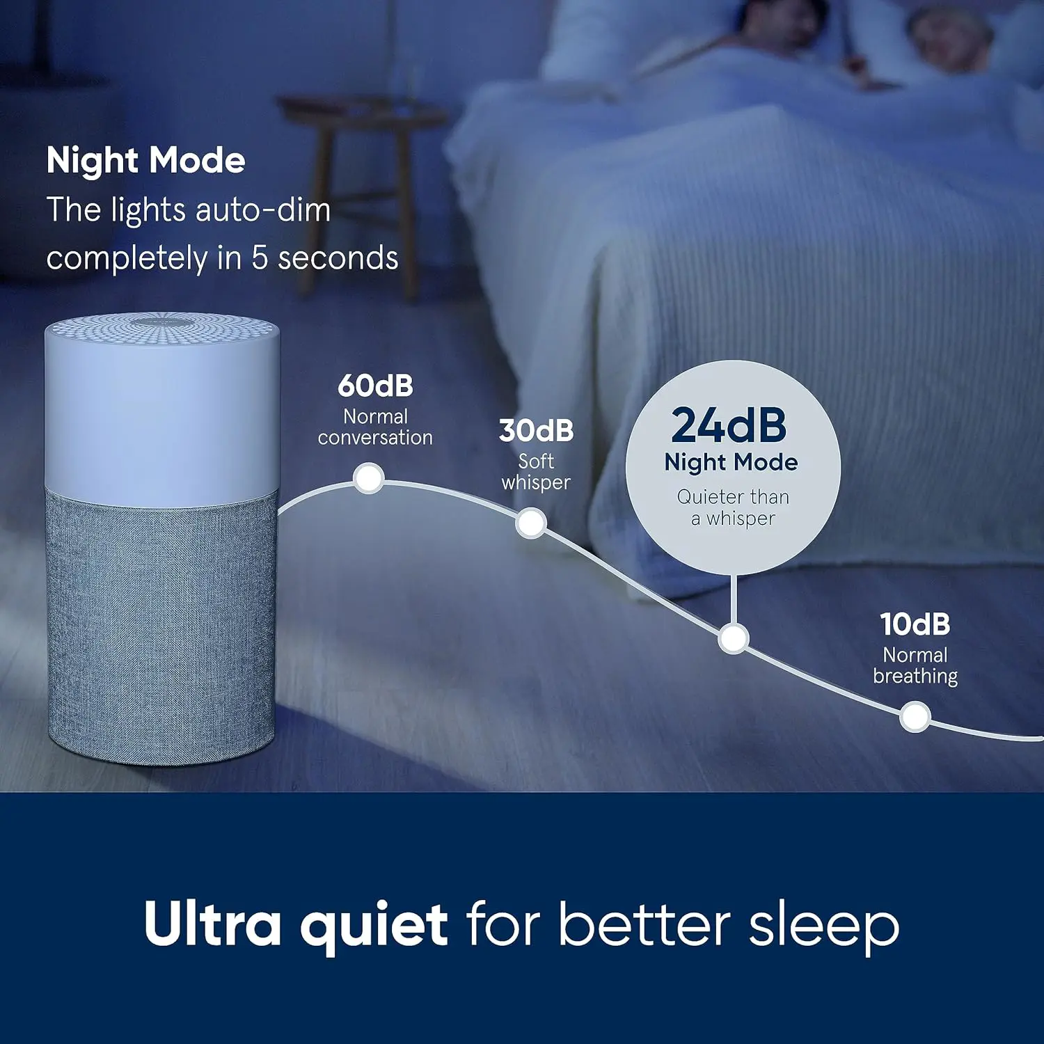 Blueair - تصفیه کننده هوا 511 آبی خالص ، فیلتر ترکیبی هپازیلنت، از بین بردن ذرات 99.97 ٪
